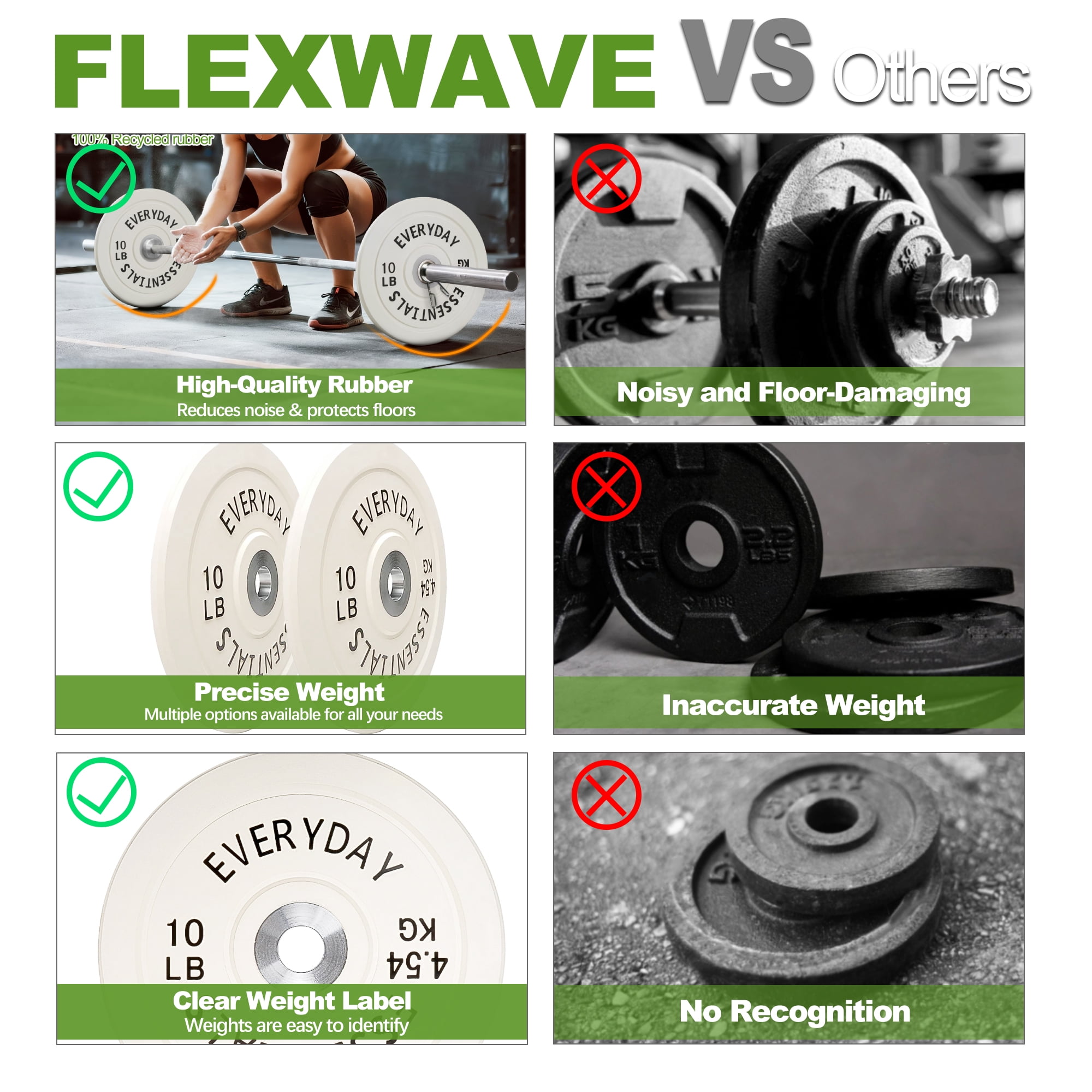 FlexWave Olympic Bumper Plates Pair 10LB, 2-Inch Rubber Barbell Plates with Steel Insert, Color-Coded Weight Plates for Weightlifting, Cross Training & Home Gym