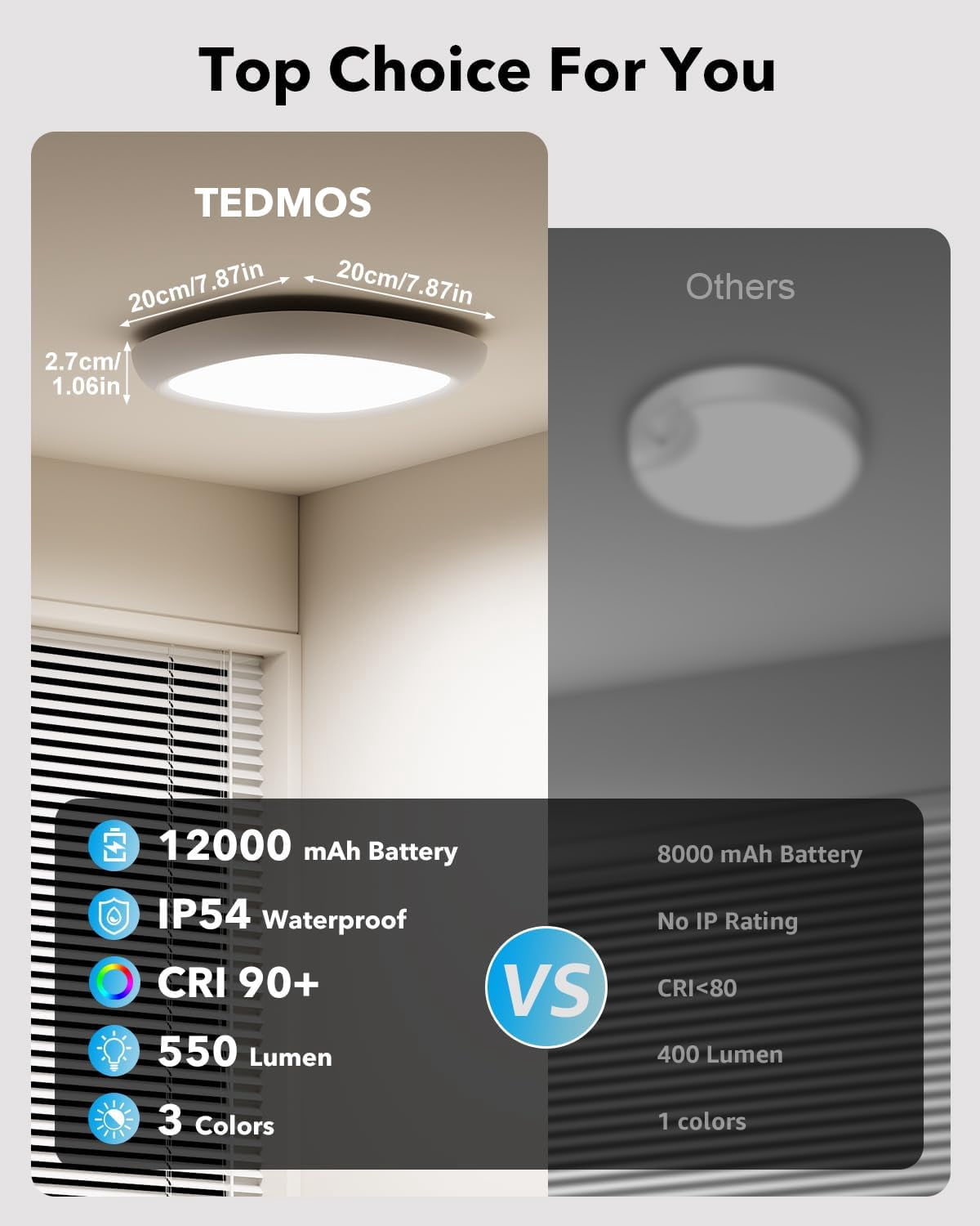 Tedmos IP54 Waterproof Shower Light Wireless, 12000mAh Rechargeable Motion Sensor Warm LED Ceiling Lights No Wiring with Remote Battery Operated for Indoor Closet Inside Bathroom