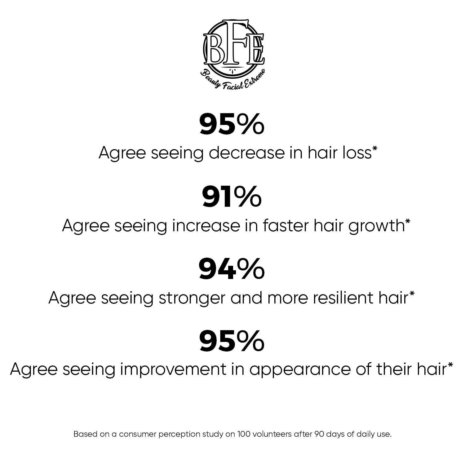 Hair Rejuvenation Serum- Maximum Strength DHT Blocker. Repairs & Stimulates New Follicle Hair Growth. Grow Stronger, Thicker, Fuller, Longer, Healthier Looking Hair. For Men & Women.