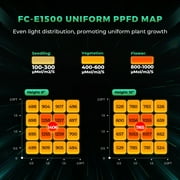 Mars Hydro LED Grow Light FC-E1500 150W Full Spectrum Indoor Plant For 2x2ft Box