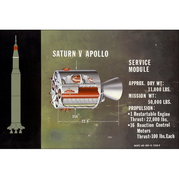 24"x36" Gallery Poster, Saturn V service module configuration from Apollo Moon Landing Program