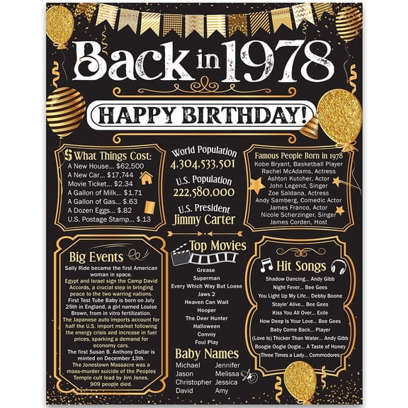 48th Birthday Party Decorations for 48th Birthday (Forty-eight) - Remembering The Year 1978 - Party Supplies - Gifts for Men and Women Turning 48 - Back In 1978 Birthday Card 11x14 Unframed Print