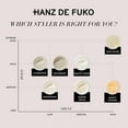 thumbnail image 2 of Hanz de Fuko Hybridized Wax 2 Oz, 2 of 8