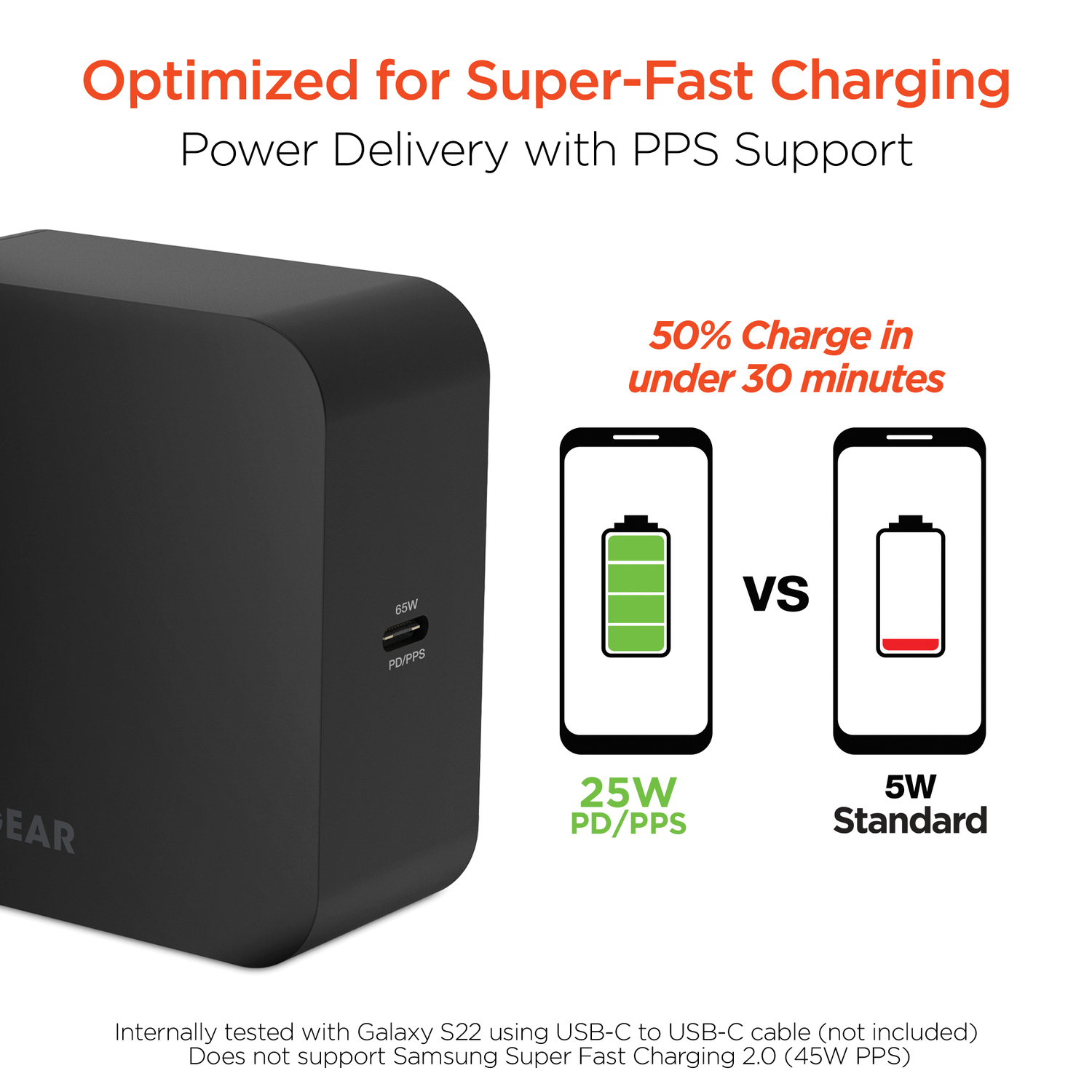 HyperGear 15645 65-Watt USB-C® PD Wall Charger