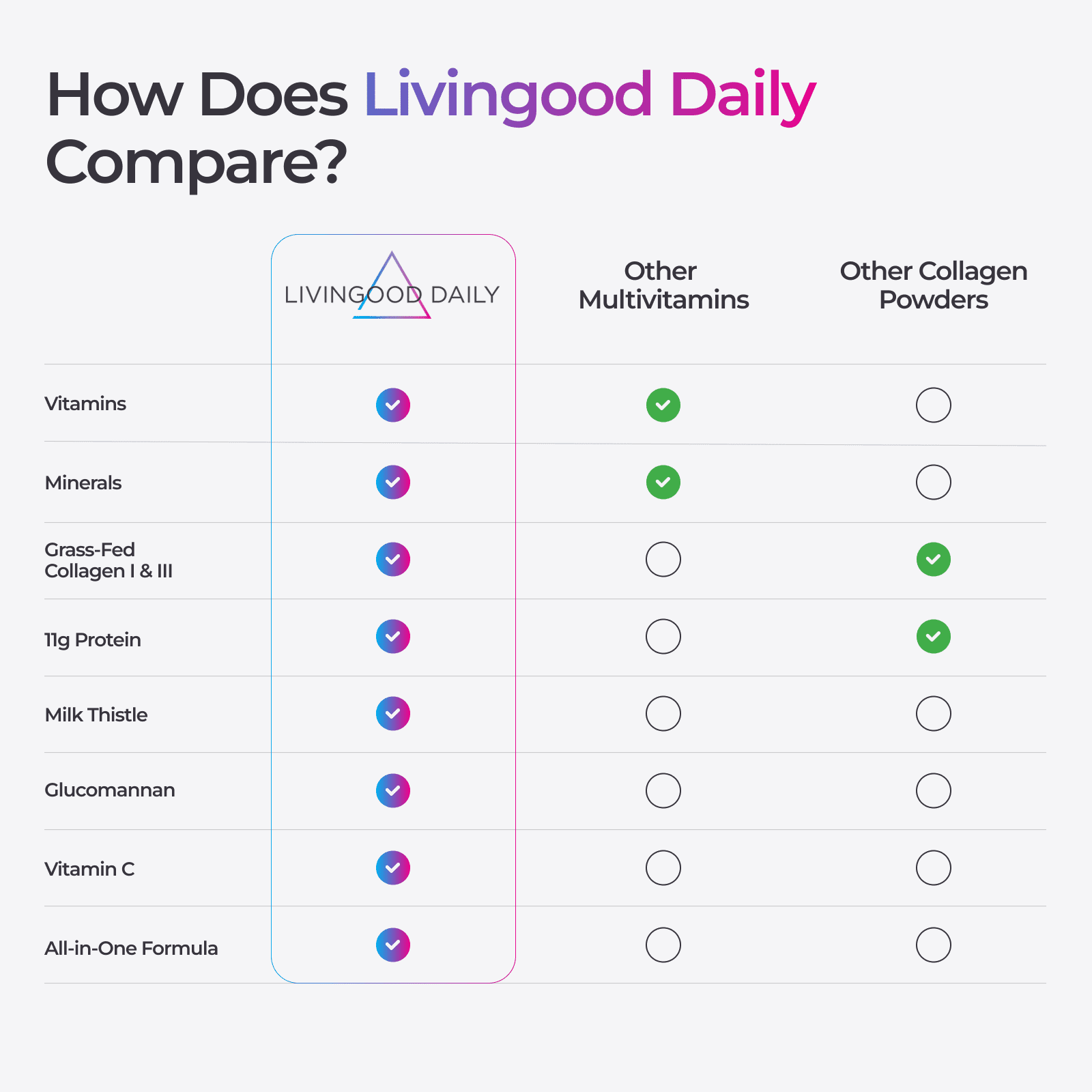 Livingood Daily Collagen Peptides Powder Strawberry, 30 Servings - 4in1 Grass Fed Hydrolyzed Collagen Powder with Multi Vitamins