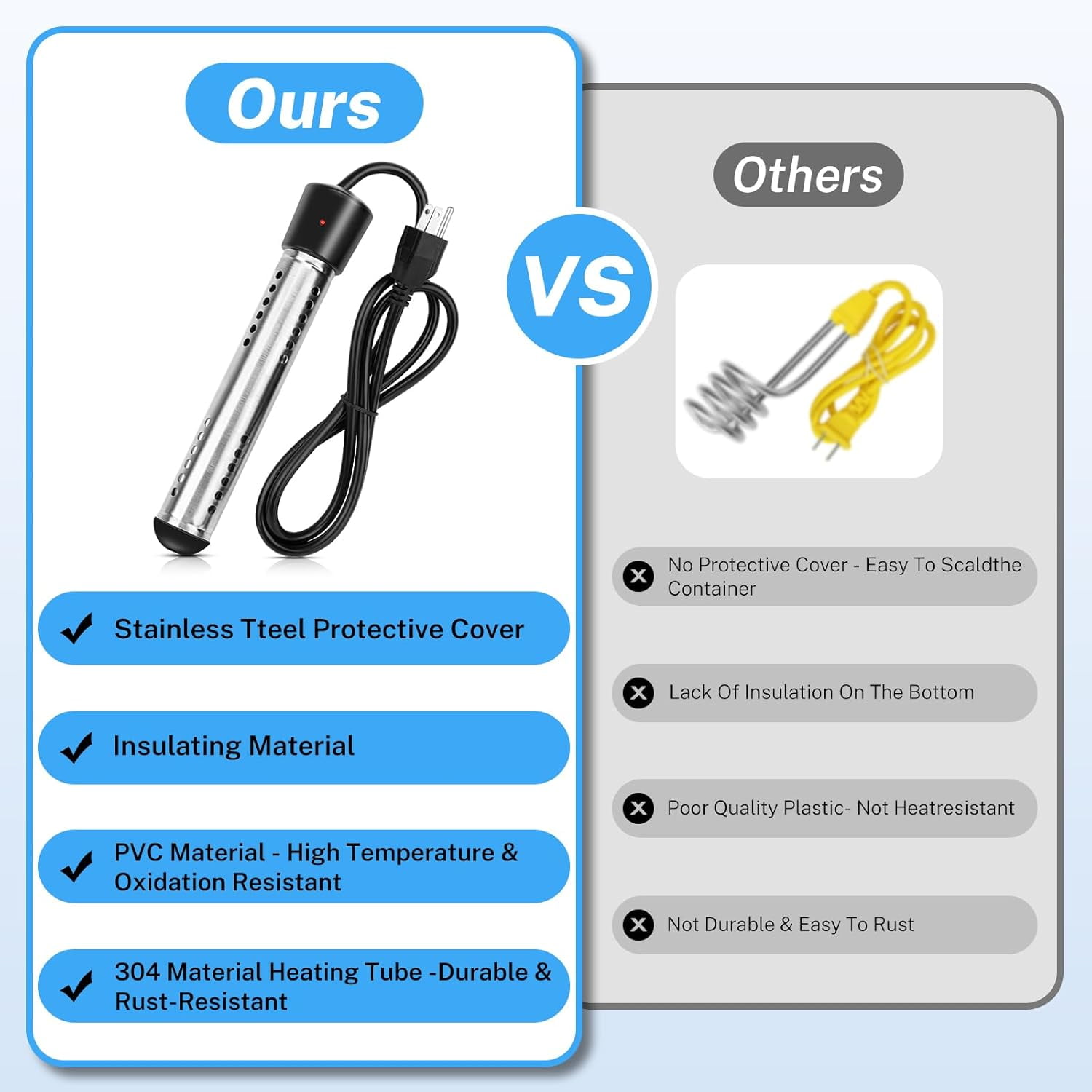 JOGGEIL Immersion Water Heater 1500W with 158°F Auto Shut-off, Portable Submersible Water Heater with Full 304 Stainless Steel Guard and LCD Thermometer, Fast Heating for Bucket, Bathtub, Small Pool