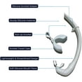 thumbnail image 4 of Tidal Sports Roll-up Snorkel for Freediving, Scuba Diving, and Snorkeling - White., 4 of 4
