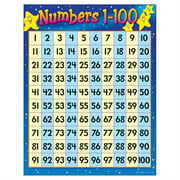 Numbers 1-100 Learning Chart, 17" x 22"