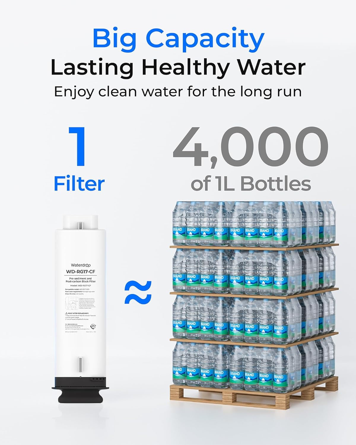 Waterdrop WD-G5P700-CF Filter, Replacement for WD-G5P700 Undersink Reverse Osmosis System, 6-Month Lifetime