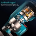 thumbnail image 2 of Cordless Paint Sprayer with 2 Batteries - 850W High Pressure HVLP Spray Gun for Home & DIY Projects, 2 of 14