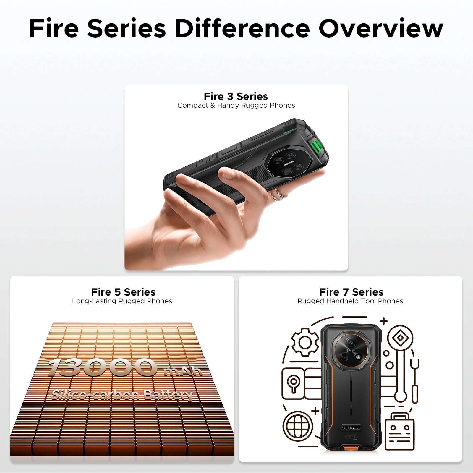 DOOGEE Fire 3 Ultra Rugged Smartphone, 8350mAh, Android 15 Mini Rugged Phone With Gemini AI, 5.5" HD+, Octa Core, 24GB+256GB Mobile Phone, 20MP Night Vision Camera, NFC, IP68/IP69K