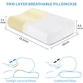 thumbnail image 6 of POWER OF NATURE Memory Foam Contour Pillow Wave Cervical Pillows for Neck and Shoulder,Ergonomic Orthopedic Sleeping Pillow for Side Sleepers, Back and Stomach Sleepers White 60*35*11cm, 6 of 9