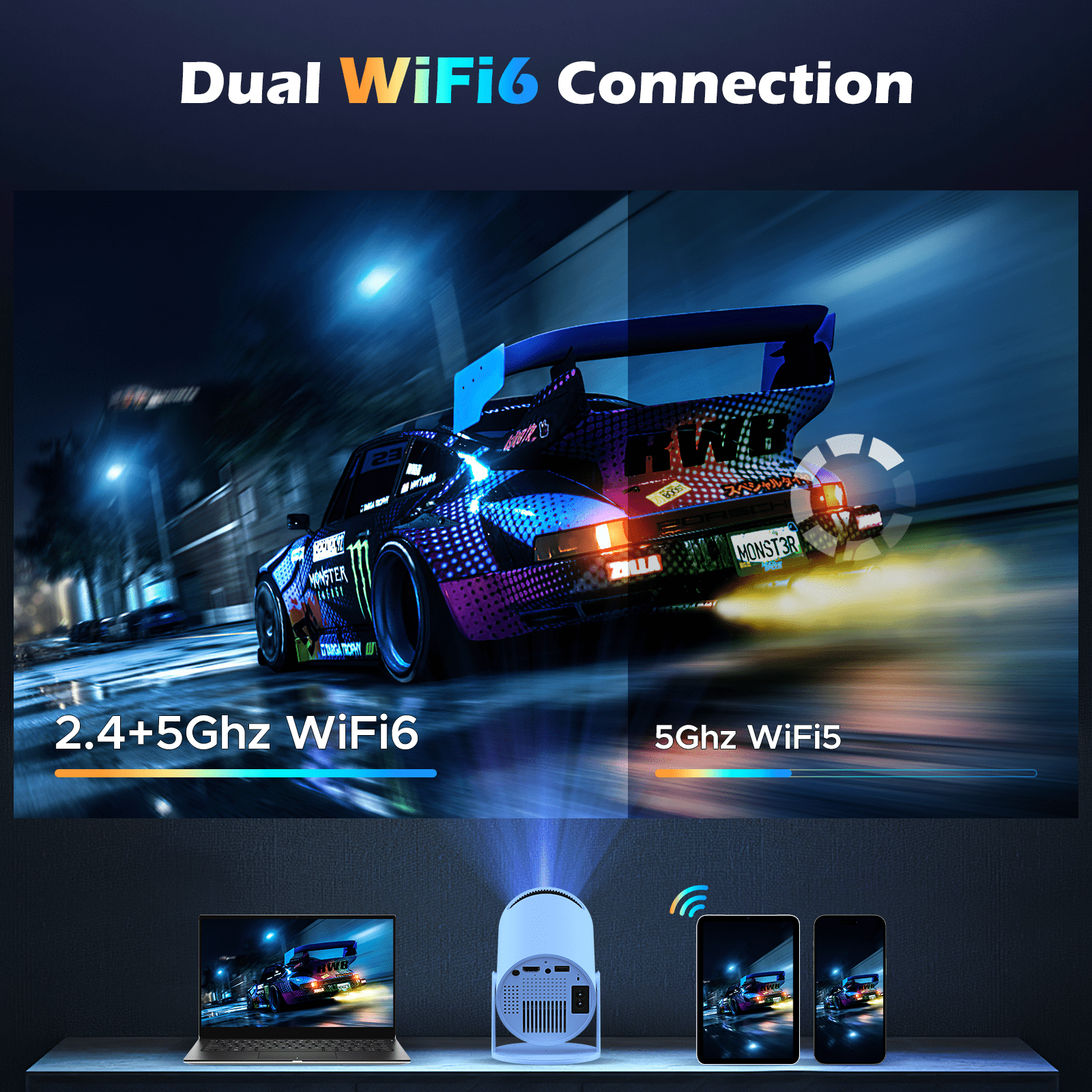 Projector with WiFi and Bluetooth, Mini Projector, 4K 1080P Support Portable Wireless Movie Projectors 220° Rotatable 130'' Screen Auto Keystone Compatible with HDMI/iPhone/TV Stick for Bedroom