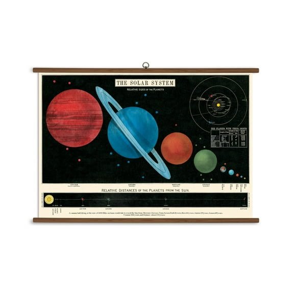 Cavallini Papiers Système Solaire Vintage Tableau Scolaire