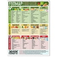 thumbnail image 2 of Low FODMAP Diet Poster   IBS Symptom Relief Chart  Digestive Health Food Guide for Kitchen Meal Prep  FODMAP Food List for Bloating Gas Gut Health Wellness Poster., 2 of 3