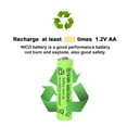 thumbnail image 2 of Slywolfeye Rechargeable AAA Alkaline Batteries, Pre-Charged 1.2V Triple A Battery, 24 Pack, 2 of 8