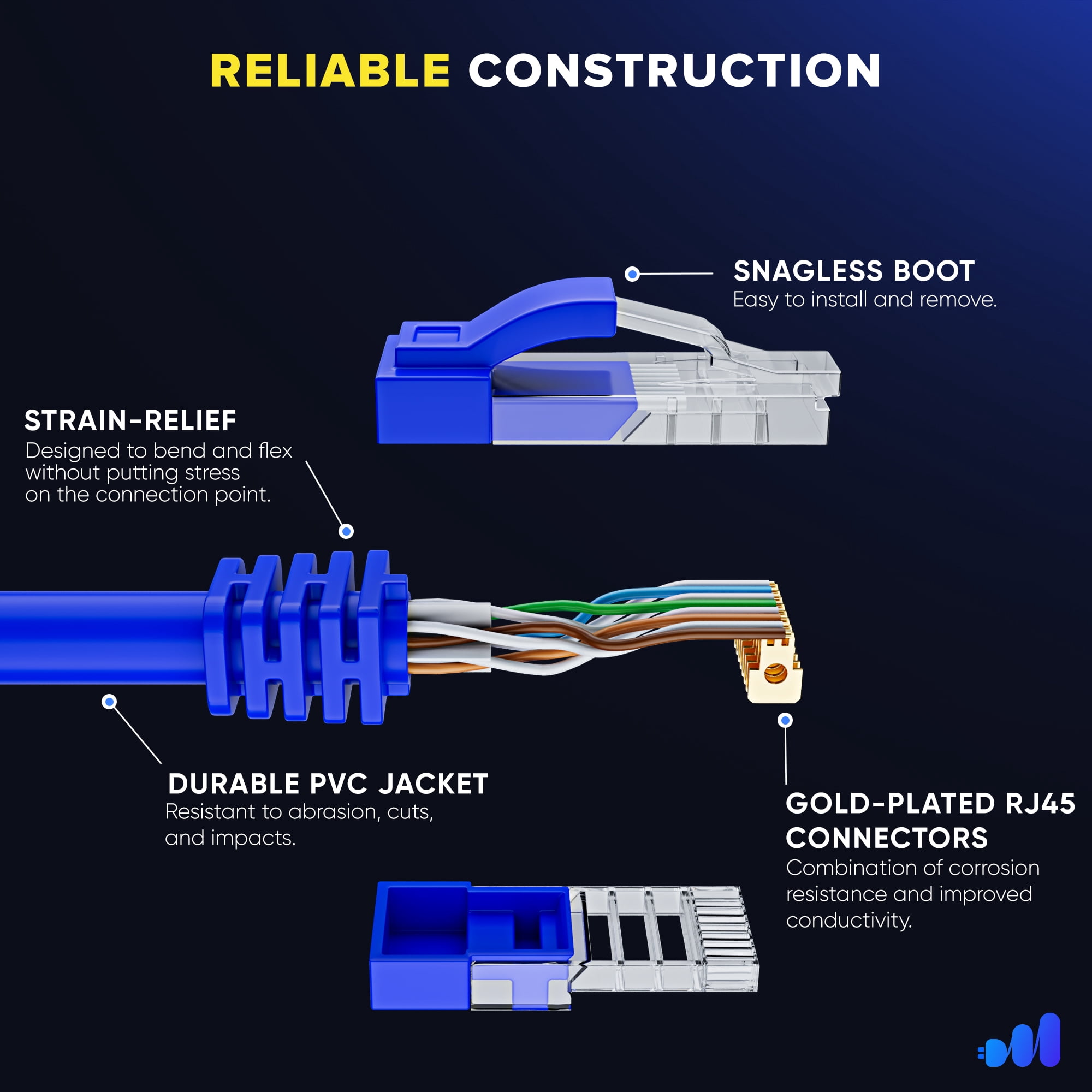 Maximm Cat 6 Ethernet Cable 3 ft (20-Pack) - High-Speed LAN Cable, Internet Cable, Patch Cable, and Network Cable - UTP, 10Gbps, 550MHz Ethernet Cord - Blue