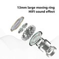 thumbnail image 4 of Oggfader Wireless Earbuds New Bluetooth 5.2 Mini T31 Bluetooth Headset Charge Display Touch control S Connected Hifi Stereo Sound Wireless Headset IP5 Super Long Standby White, 4 of 7