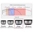thumbnail image 4 of IsoAcoustics OREA Series (Indigo - 16 lbs Max/pc), 4 of 5