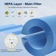thumbnail image 4 of AP005C HEPA Air Filter Replacement for AP005C Air Purifiers, 4-in-1 Filtration for Pets Dander Dust Pollen Smoke Odors, 2-Pack, 4 of 8