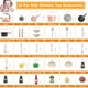 thumbnail image 3 of Juego de juguetes Play Kitchen Bruvoalon, 32 piezas, con ollas, sartenes y comida, 3 of 7