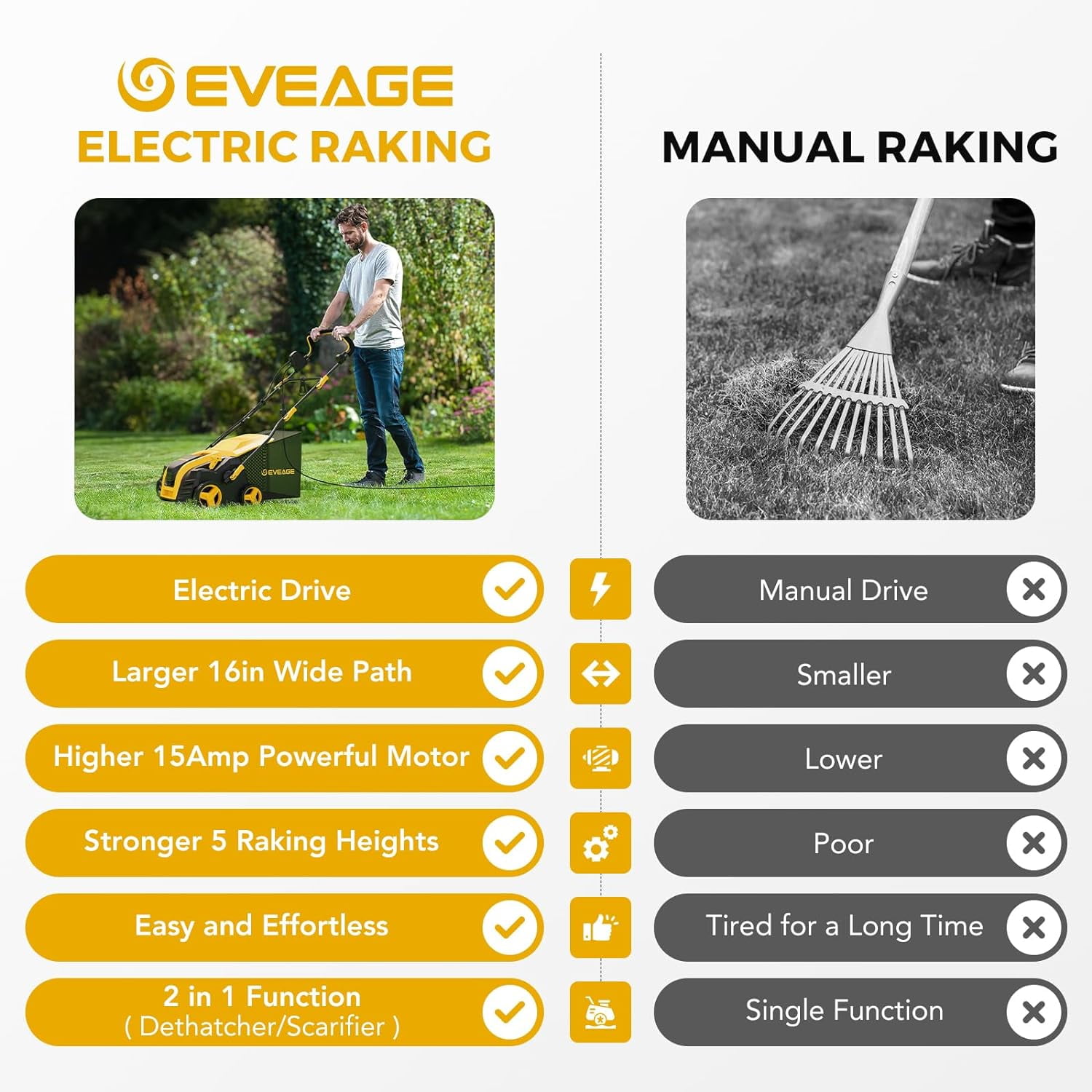 2026 Upgraded EVEAGE 16-Inch 15 Amp Electric Dethatcher & Scarifier, 5-Position Depth Adjustment, 14.5gal Collection Bag, Increases Lawn Health, EDS16S