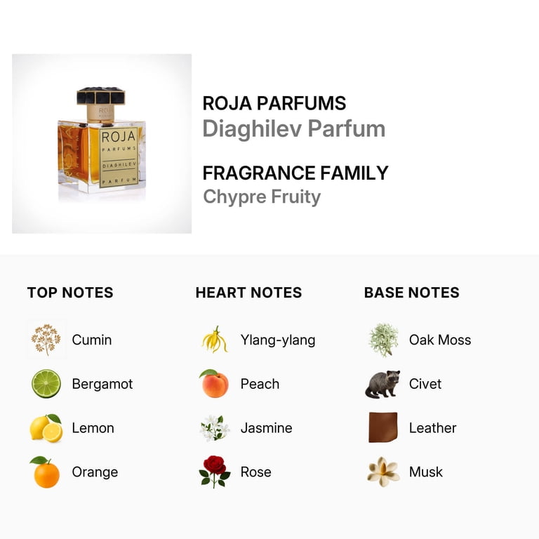 Roja Parfums Unisex Diaghilev EDP Spray 3.4 oz Fragrances