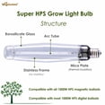 thumbnail image 4 of Foco de cultivo Grow Light Vegelumax 1000W HPS 140000 lm 2100K E39, 1 pieza, 4 of 8