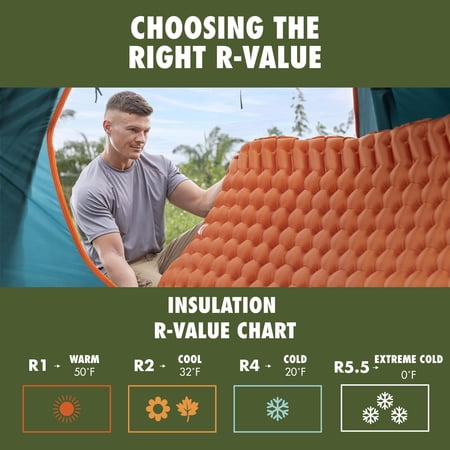 OZARK TRAIL LARGE RECTANGULAR SLEEPING AIR PAD