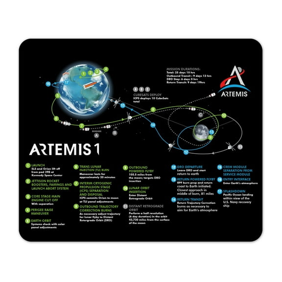 NASA Artemis1 Flight Path Mouse Pad 1/8 Thick