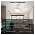 thumbnail image 2 of Ventilador De Techo Led 52cm Lampara Ventilador Instalación Fácil, Control Remoto, Incluye Expansor Y Base De Abanico, 2 of 6