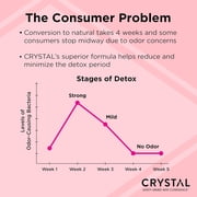 Crystal 2.5 oz Magnesium Deodorant Stick, Sea Salt & Sage