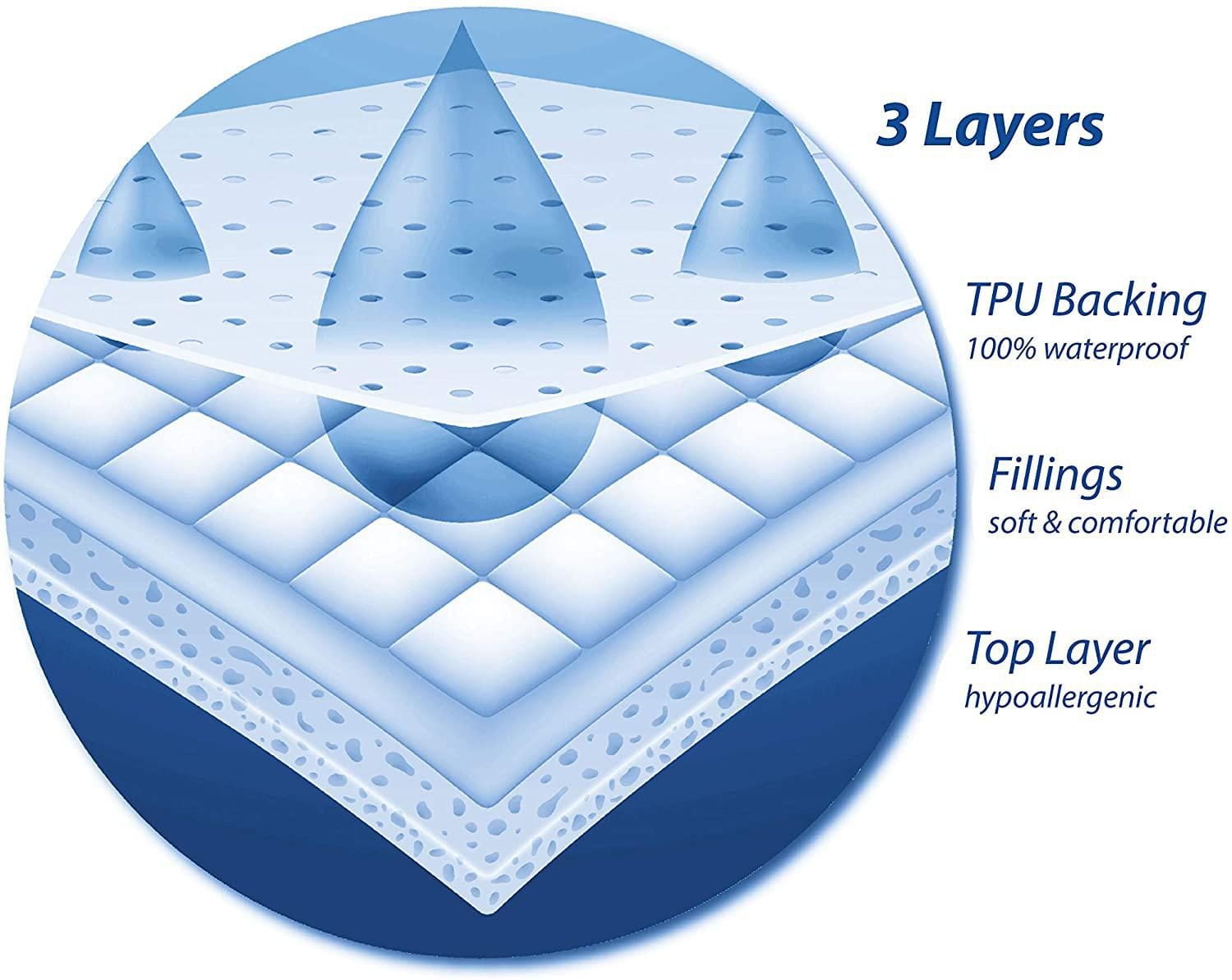 Quilted Waterproof Mattress Protector Cover