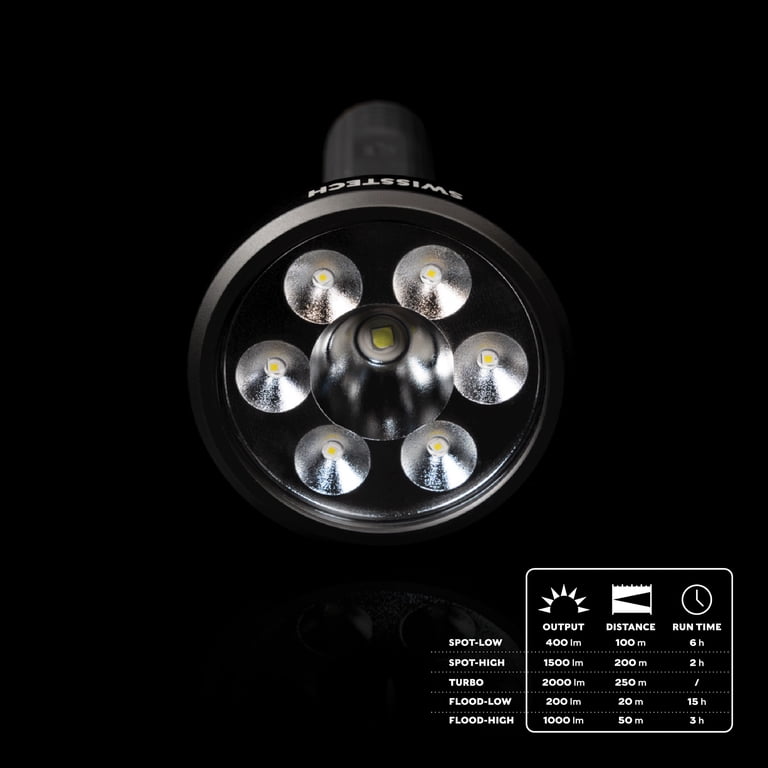 Swiss Tech Steigern 2000 Lumen LED Rechargeable Flashlight photo 6