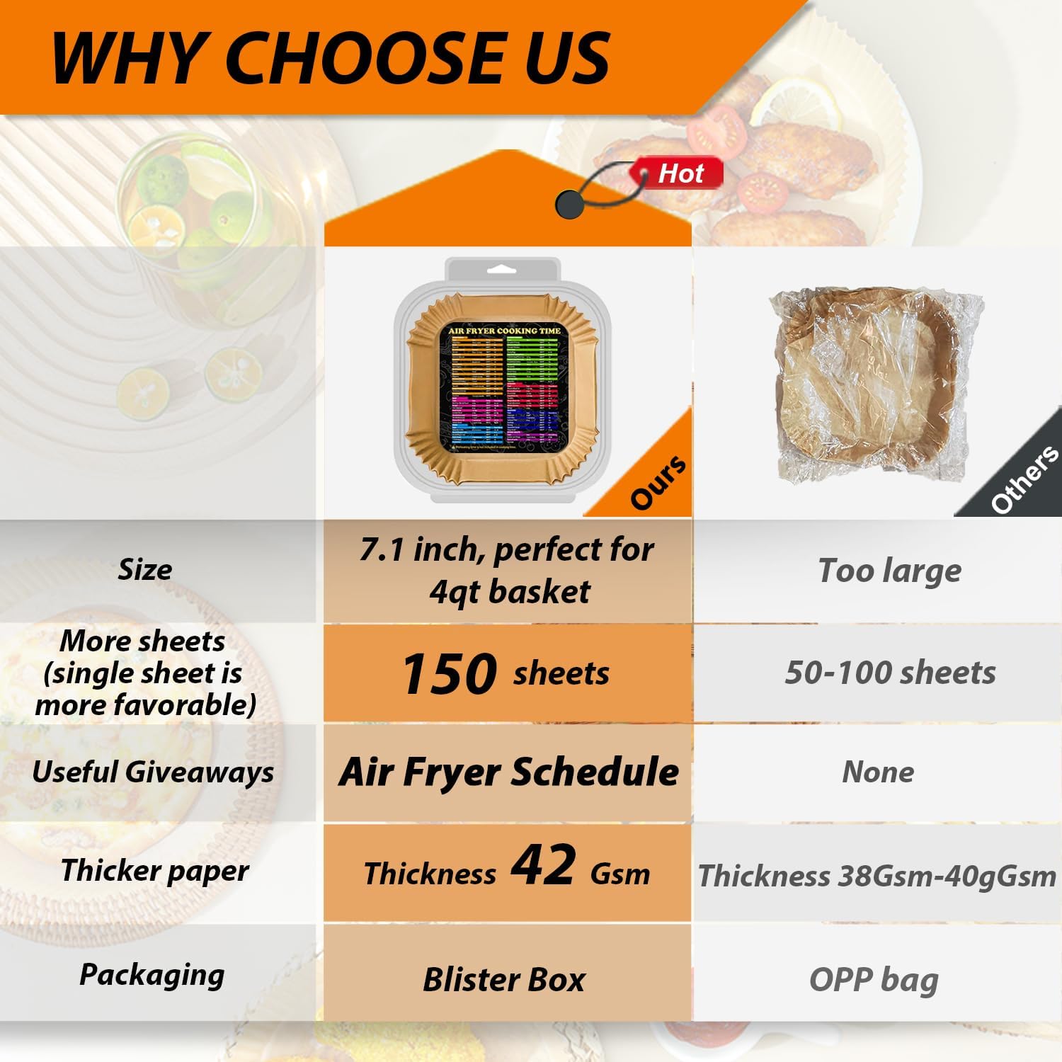 Air Fryer Liners 4QT for Chefman Air Fryer, Airfryer Liners Disposable 7.1 Inch Air Fryer Paper Liners for Instant Pot Vortex Plus 4QT Air Fryers, 150PCS