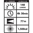 thumbnail image 3 of Streamlight 71600 JR Luxeon Reach Flashlight, Black - 140 Lumens, 3 of 3