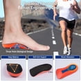 thumbnail image 4 of MSHUN Plantar Fasciitis Relief Arch Support Shoe Inserts for Women and Men, Heel Cup for Heel Pain Relief, Achilles Tendonitis Relief and Max Anti-Shock, Heel Pads for Heel Spur Relief and Heel Lift, 4 of 7