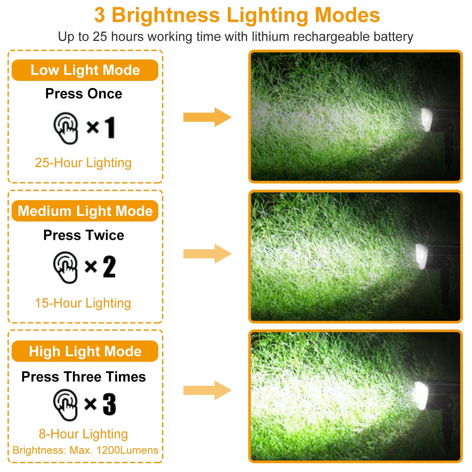Solarek 4 Pack 32 LEDs On/Off Solar Garden Lamp Spot Light Outdoor Lawn Landscape Spotlight Lighting IP65 Waterproof