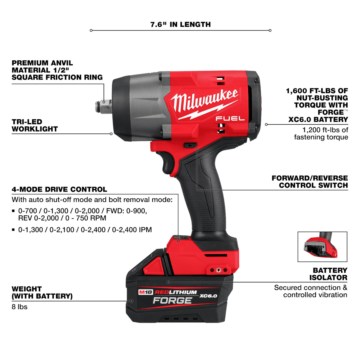 Milwaukee Tool M18 FUEL 1/2" High Torque Impact Wrench w/ Friction Ring REDLITHIUM FORGE Kit