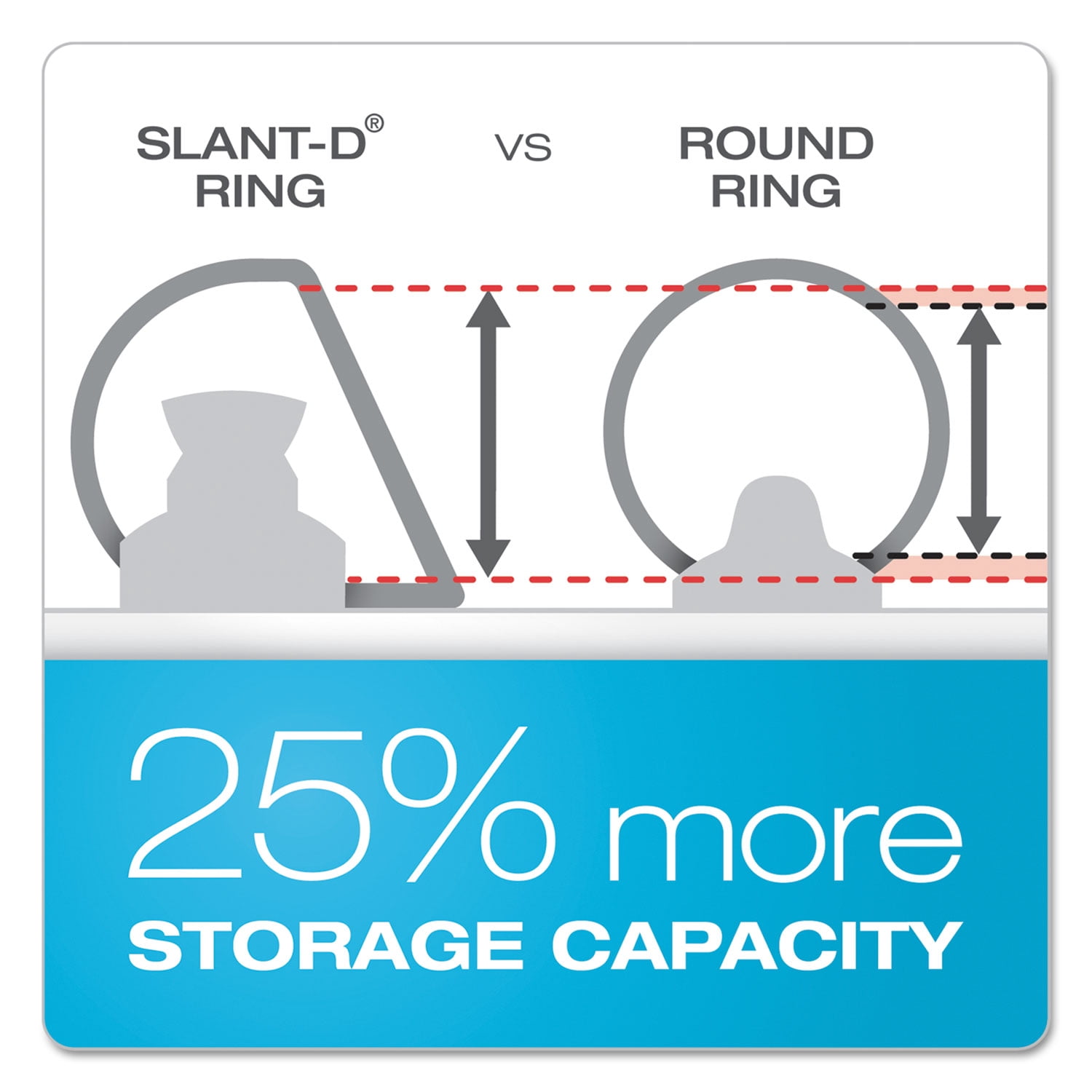 Cardinal. Clearvue Slant-d Ring Binder, 3 Rings, 2" Capacity, 11 X 17, White