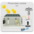 thumbnail image 4 of Riwcyla Multifunctional Solar Inverter Solar Inverters for Home Solar System Pure SineWave MTTP Solar Recharger Controller Battery Recharger Inverter, 4 of 6