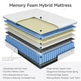 thumbnail image 3 of Twin Mattress 10 Inch, Hybrid Mattress in a Box, Neche Individual Pocket Spring Single Bed Mattress with Breathable Memory Foam, Pressure Relief, Medium Firm Twin Size Mattress 75"x39"x10", 3 of 8