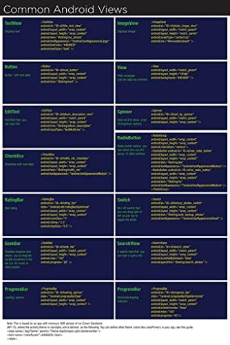 Android Computer Programing Cheat Sheet Detailed User Friendly ...