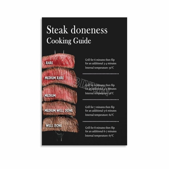 Steak Doneness And Temperature Guide Chart Poster (9) Canvas for Bedroom Living Room Decor Poster.