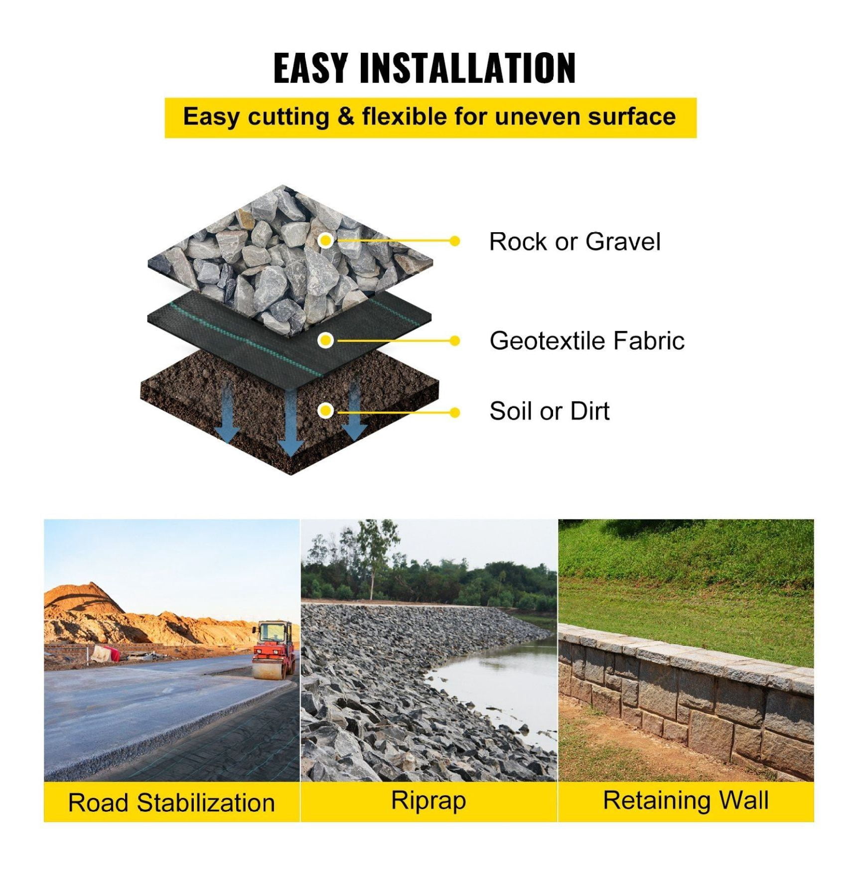 Geotextile Fabric 12.5 x 50 ft, 3.5oz PP Driveway Fabric, 600lbs Strength Weed Barrier for Landscaping, Soil Stabilization, Erosion Control