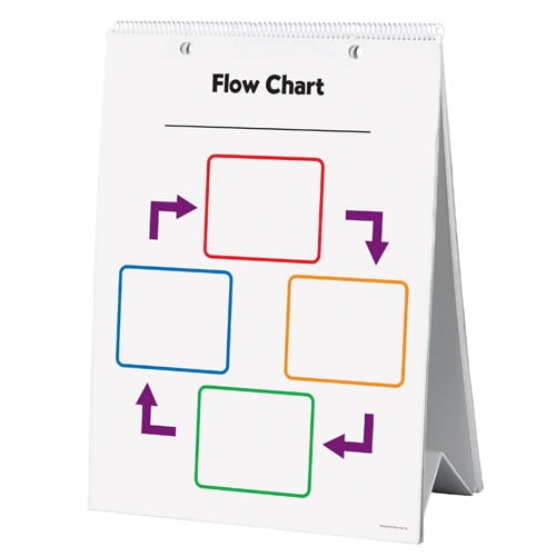 Learning Resources Graphic Organizer Flip Chart - Walmart.com