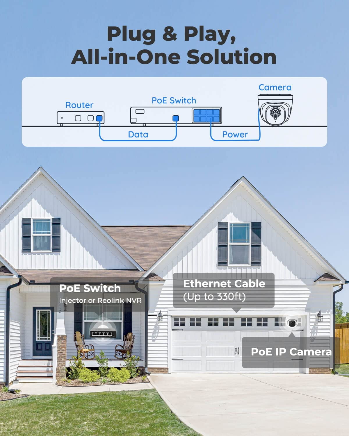 Reolink 5MP Outdoor Security POE IP Camera, Smart Human/Vehicle Detection, Audio Recording, Supports Google Assistant, IP66 Weatherproof, Time-Lapse, Night Vision, RLC-520A