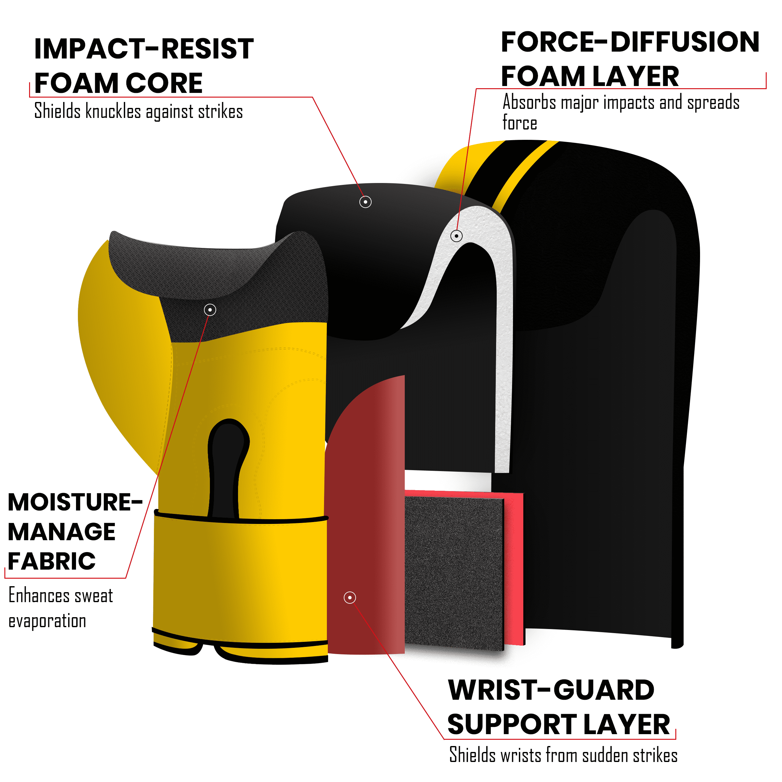 StellMan Boxing Gloves for Training Sparring and Kickboxing – Yellow and Black PU Leather Gloves for Men and Women with Wrist Support and Foam Protection – Dual Color Design