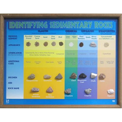 Sedimentary Rock Description Chart