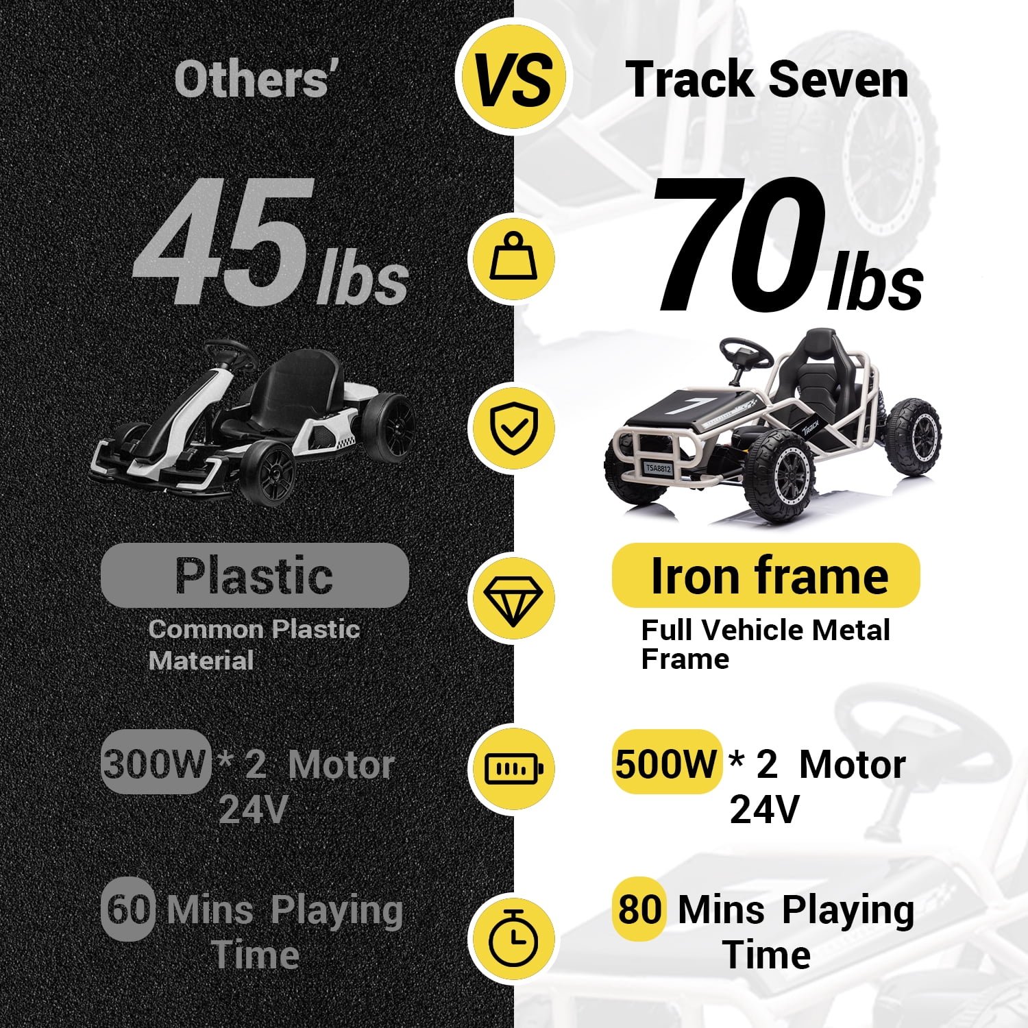 Track 7 24V Electric Go Kart, Racing Go Kart, Independent Electronic Brake Foot Pedal, Durable Full Steel Frame, 4 Mph Max Speed Electric Go Kart, 24V Outdoor Ride On Car for Kids Age 6+, Black